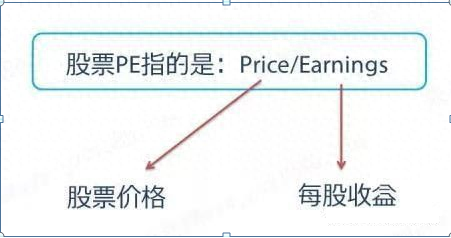 股票市盈率是什么意思，要怎么看_https://www.023hushi.com_财经新闻_第1张