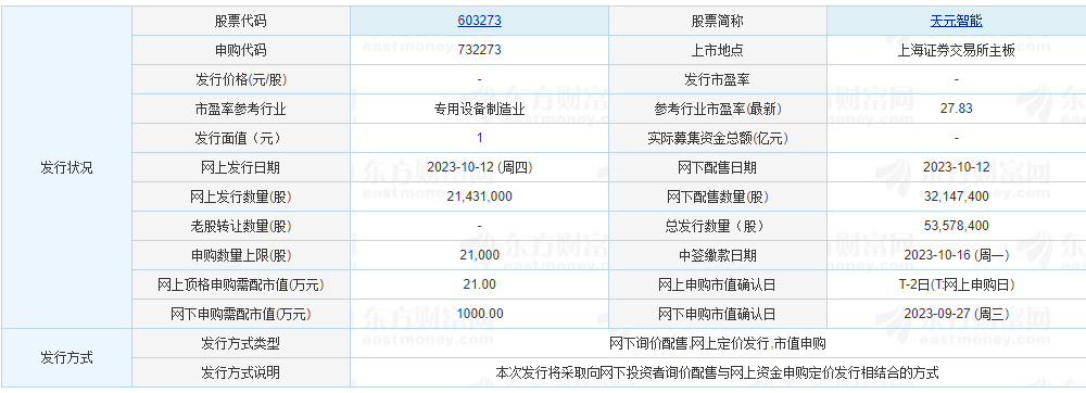 2023-10-12 新股申购  天元智能 相关资料_https://www.023hushi.com_新股申购_第1张