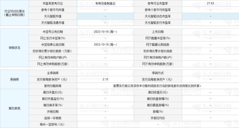 2023-10-12 新股申购  天元智能 相关资料_https://www.023hushi.com_新股申购_第2张