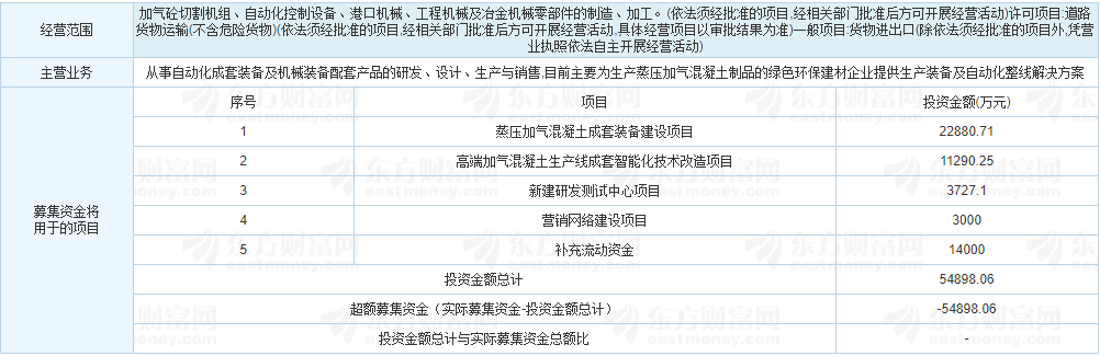 2023-10-12 新股申购  天元智能 相关资料_https://www.023hushi.com_新股申购_第3张