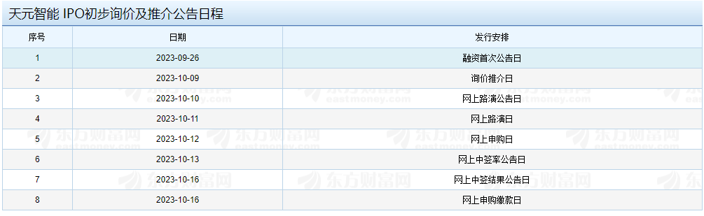 2023-10-12 新股申购  天元智能 相关资料_https://www.023hushi.com_新股申购_第5张