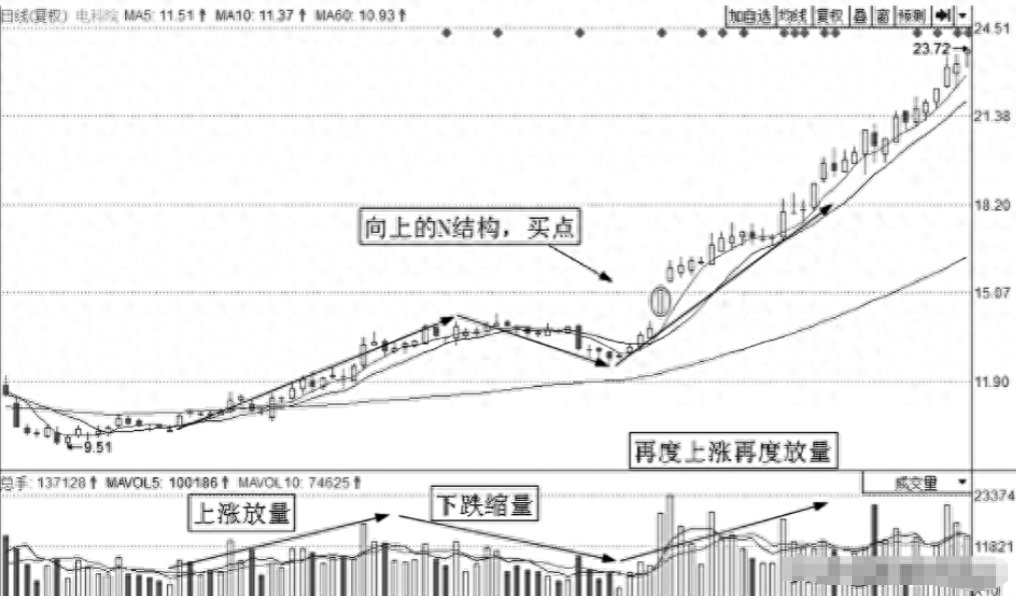 A股唯一百试百灵的买卖法：炒股只买卖两种股票，从不被庄家套牢_https://www.023hushi.com_财经新闻_第2张