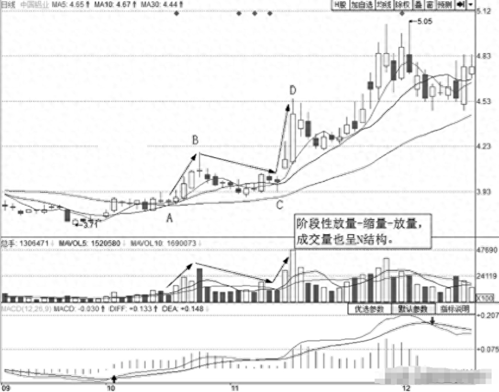 A股唯一百试百灵的买卖法：炒股只买卖两种股票，从不被庄家套牢_https://www.023hushi.com_财经新闻_第4张