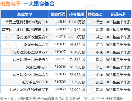 10月9日柏楚电子涨5.93%，华夏上证科创板50成份ETF基金持有该股_https://www.023hushi.com_注册制科创板_第1张