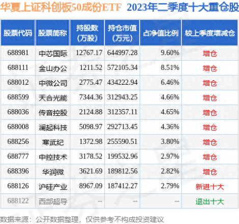 10月9日柏楚电子涨5.93%，华夏上证科创板50成份ETF基金持有该股_https://www.023hushi.com_注册制科创板_第2张