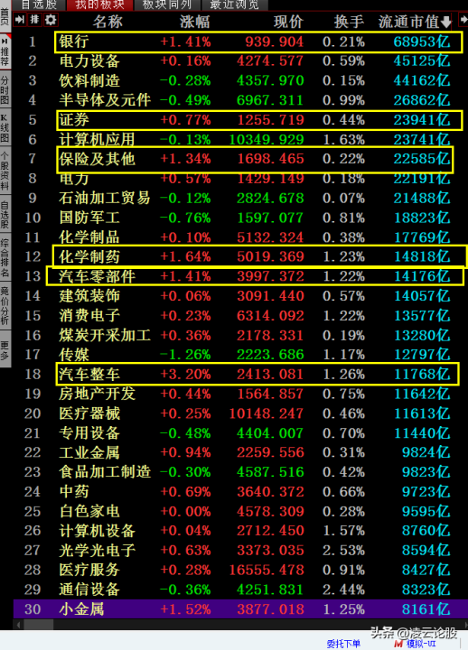 A股10月12日午评：汇金增持跟你有关系吗？接下来行情会这样_https://www.023hushi.com_北证A股_第1张