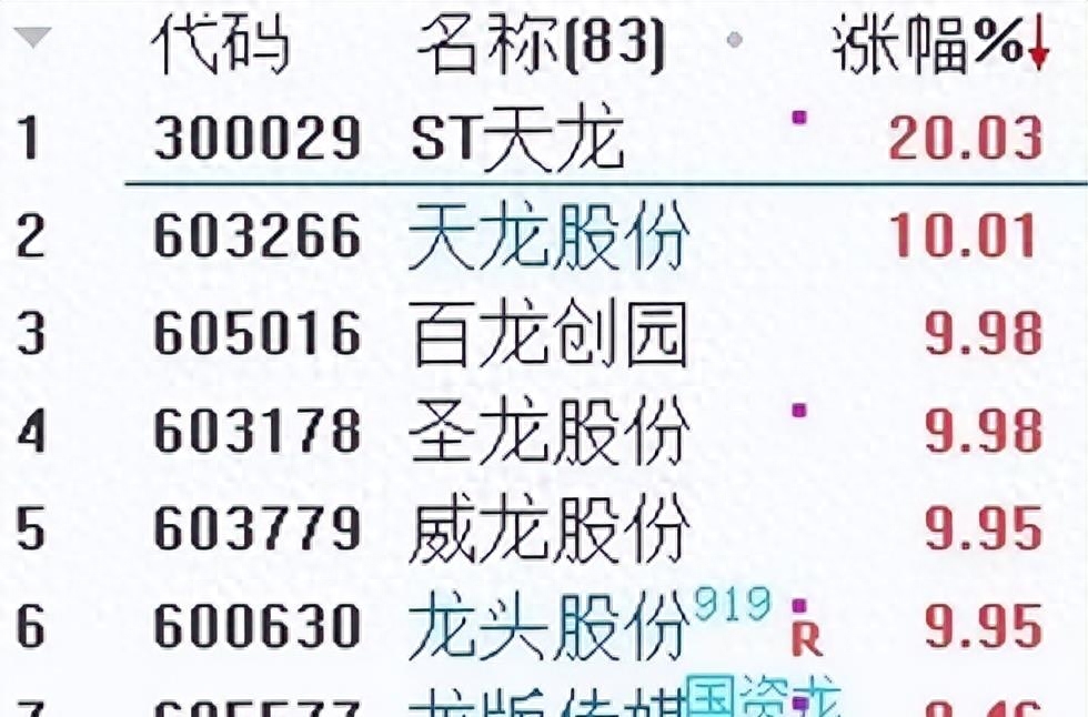 A股红火：利好消息燃起希望，明天决战揭晓！_https://www.023hushi.com_财经新闻_第2张