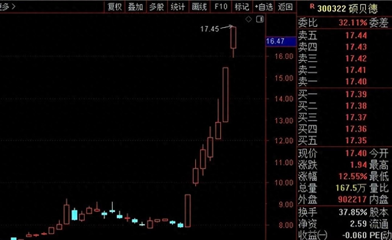 A股红火：利好消息燃起希望，明天决战揭晓！_https://www.023hushi.com_财经新闻_第6张