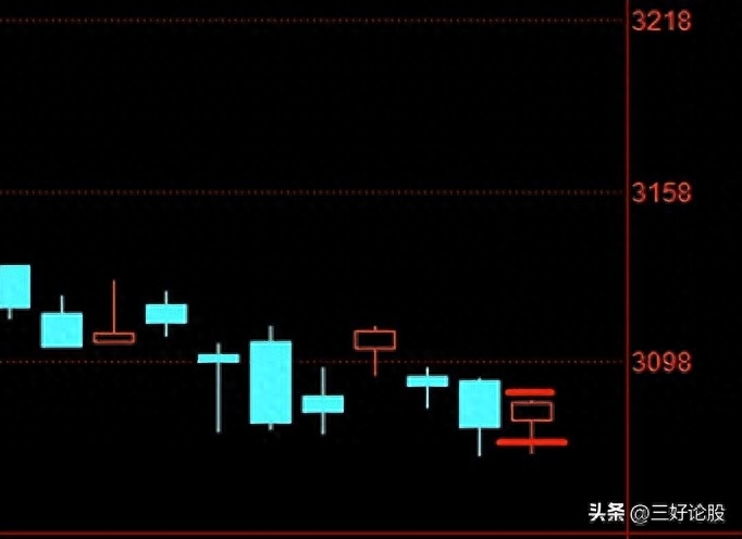 上证指数 明天怎么运行？_https://www.023hushi.com_财经新闻_第2张