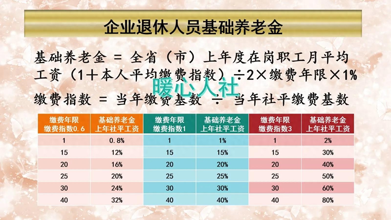 退休工资如何计算？退休能拿多少养老金？养老金是怎样计算的？看一看养老金计算公式_https://www.023hushi.com_财经新闻_第4张