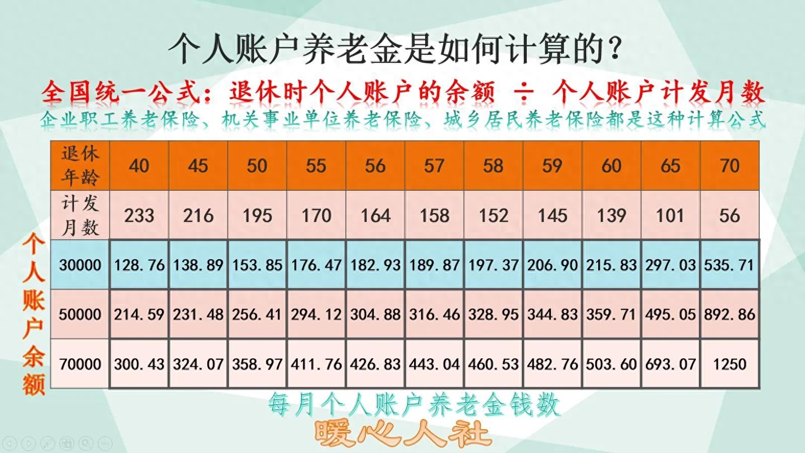 退休工资如何计算？退休能拿多少养老金？养老金是怎样计算的？看一看养老金计算公式_https://www.023hushi.com_财经新闻_第5张