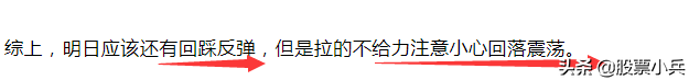 今日大盘调整下跌，明日大盘就这么走_https://www.023hushi.com_新股_第2张