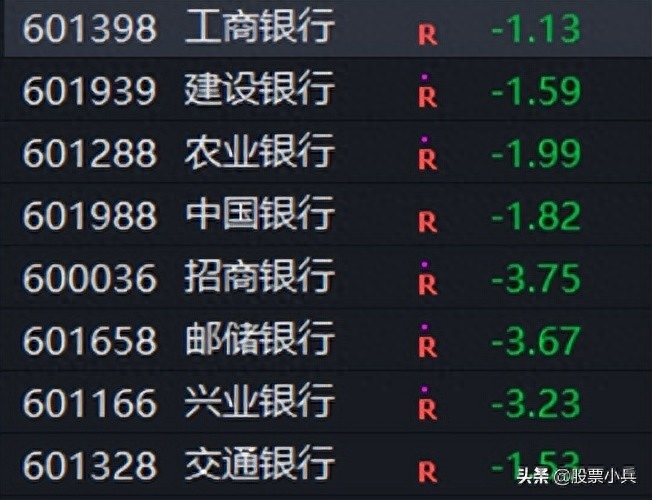 今日大盘调整下跌，明日大盘就这么走_https://www.023hushi.com_新股_第3张