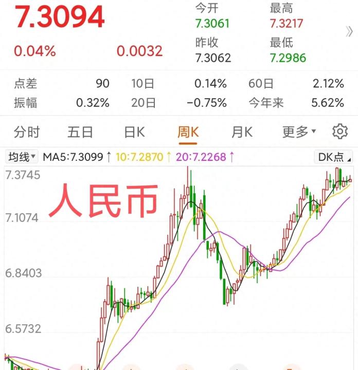 私募明星放言：人民币和A股或进入牛市，这是真的吗？_https://www.023hushi.com_财经新闻_第4张