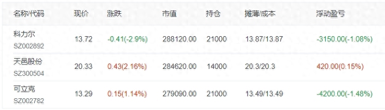 10月18日A股策略：多家上市公司联名护盘，工信部也有大动作！_https://www.023hushi.com_财经新闻_第3张