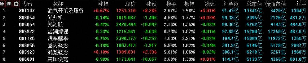 10月18日A股策略：多家上市公司联名护盘，工信部也有大动作！_https://www.023hushi.com_财经新闻_第6张