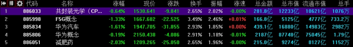 10月18日A股策略：多家上市公司联名护盘，工信部也有大动作！_https://www.023hushi.com_财经新闻_第5张