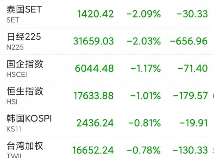 今天A股全线收跌，创业板跌逾2%，到底发生了什么？明天继续跌？_https://www.023hushi.com_创业板_第2张
