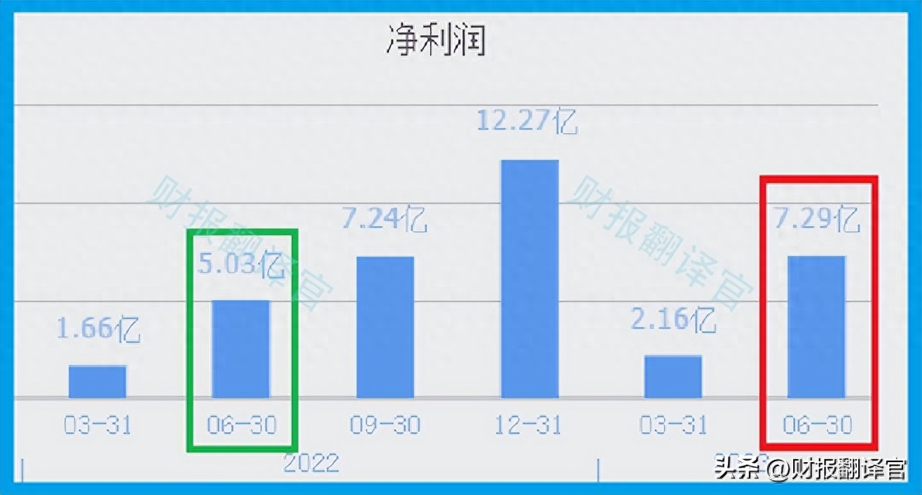 证券板块唯一次新股,二季度英国巴克莱银行入股,牛市旗手回来了？_https://www.023hushi.com_新股_第6张