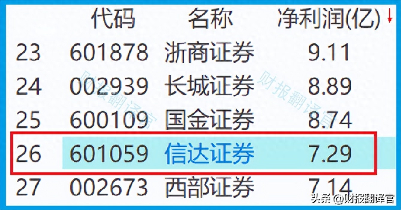 证券板块唯一次新股,二季度英国巴克莱银行入股,牛市旗手回来了？_https://www.023hushi.com_新股_第7张