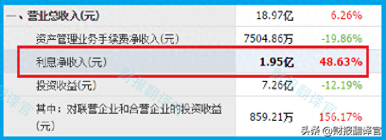 证券板块唯一次新股,二季度英国巴克莱银行入股,牛市旗手回来了？_https://www.023hushi.com_新股_第9张