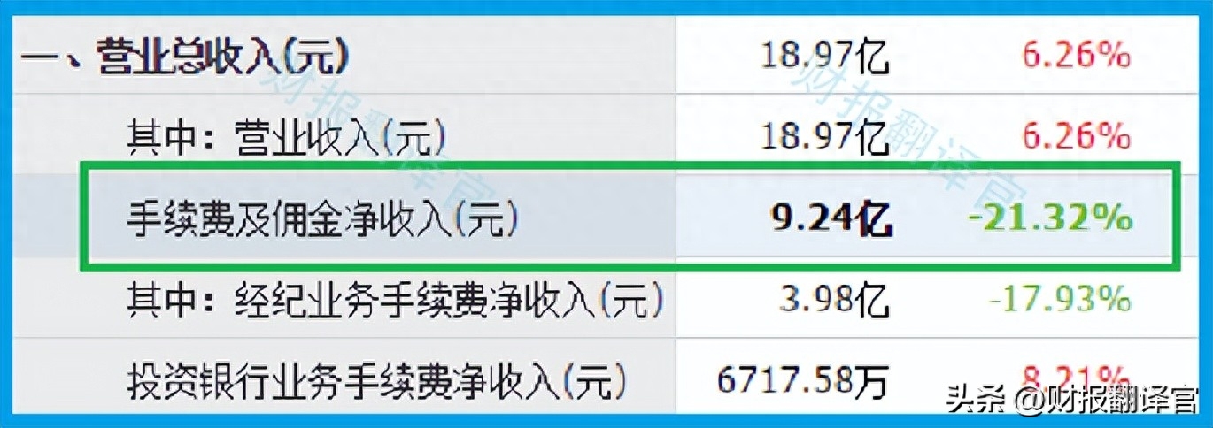 证券板块唯一次新股,二季度英国巴克莱银行入股,牛市旗手回来了？_https://www.023hushi.com_新股_第8张