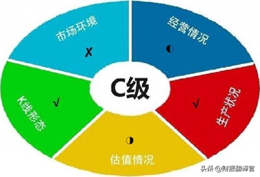 证券板块唯一次新股,二季度英国巴克莱银行入股,牛市旗手回来了？_https://www.023hushi.com_新股_第13张