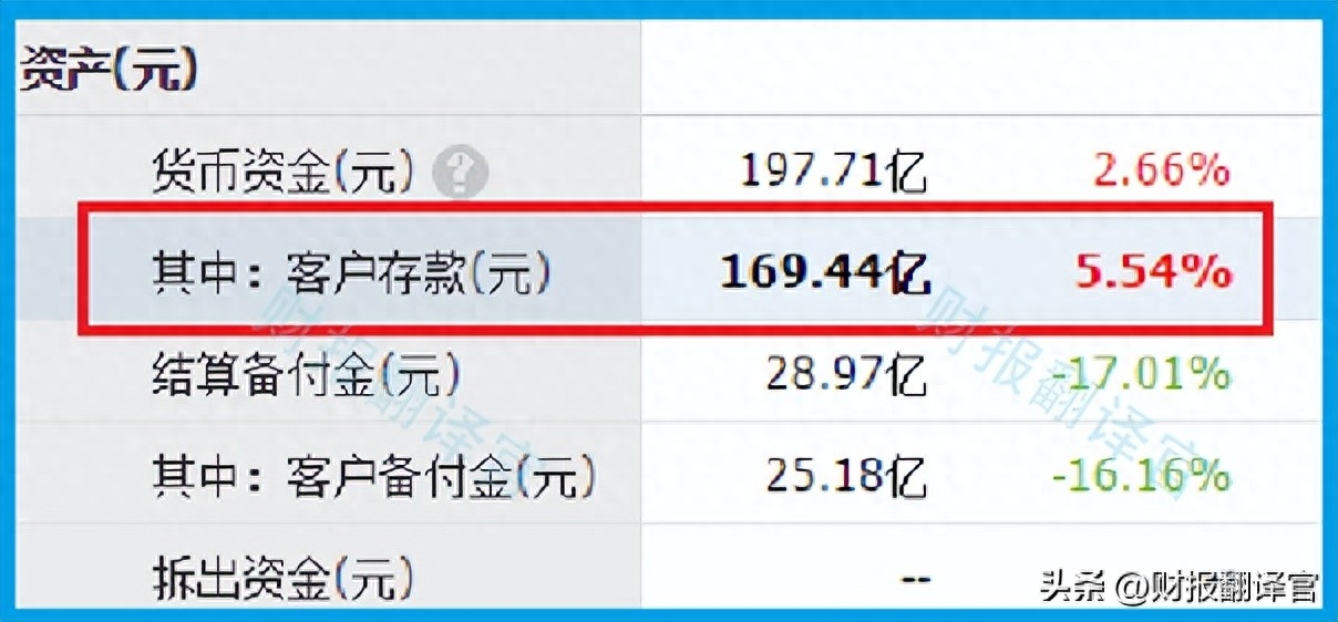 证券板块唯一次新股,二季度英国巴克莱银行入股,牛市旗手回来了？_https://www.023hushi.com_新股_第12张