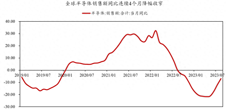AI芯片受限，英伟达概念股持续下探，半导体设备国产替代加速_https://www.023hushi.com_财经新闻_第1张