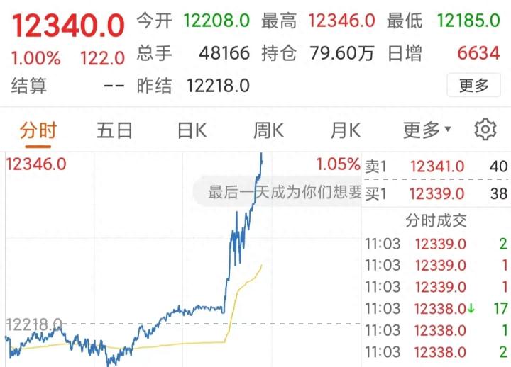 今天，港股和A50强势反攻大涨，下周一A股会开门红吗？_https://www.023hushi.com_上证A股_第2张