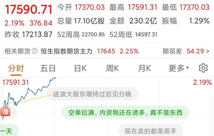 今天，港股和A50强势反攻大涨，下周一A股会开门红吗？_https://www.023hushi.com_上证A股_第1张