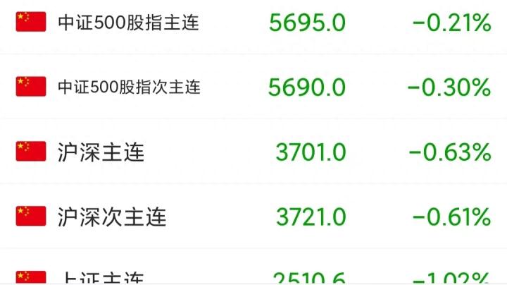 今天，港股和A50强势反攻大涨，下周一A股会开门红吗？_https://www.023hushi.com_上证A股_第4张