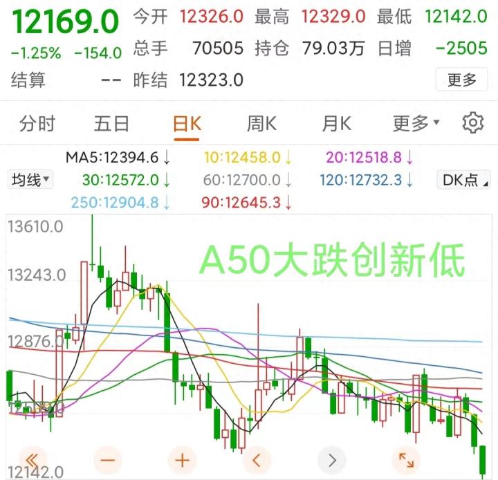 惊！到底发生了什么？导致全球股市集体下跌，节后A股会补跌？_https://www.023hushi.com_北证A股_第3张