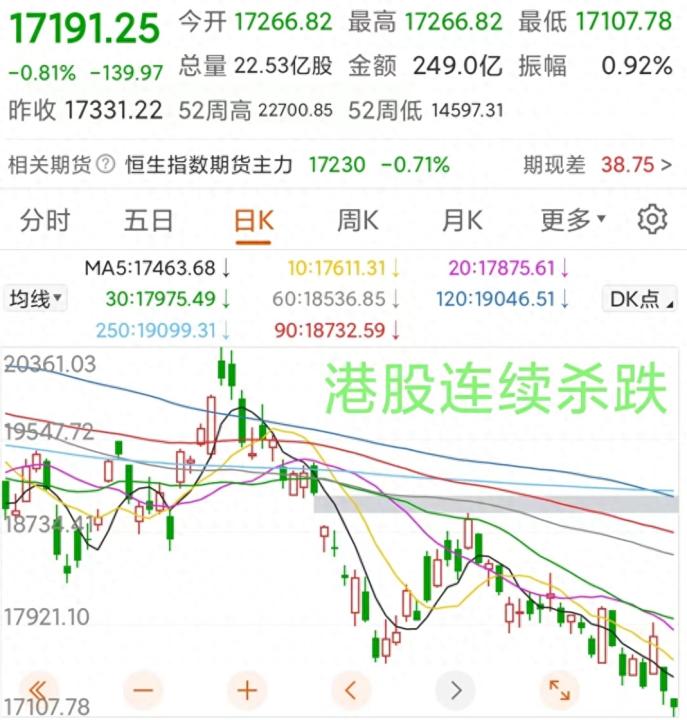 惊！到底发生了什么？导致全球股市集体下跌，节后A股会补跌？_https://www.023hushi.com_北证A股_第2张