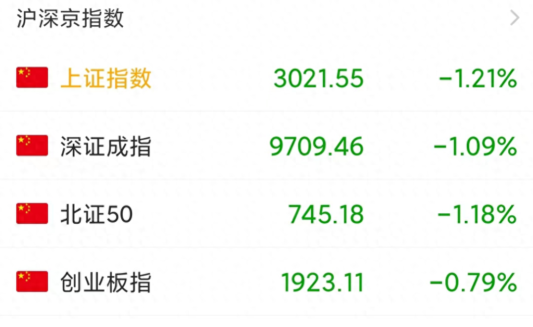 亏麻了！今天三大指数全线创新低，A股还要跌多久？_https://www.023hushi.com_财经新闻_第1张