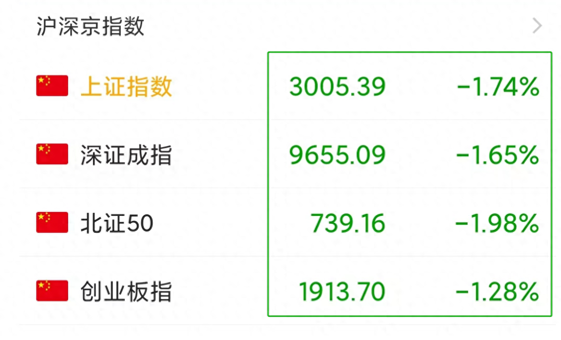今天，A股为什么会突然大跌53点？原因是什么？明天还会大跌？_https://www.023hushi.com_上证A股_第1张