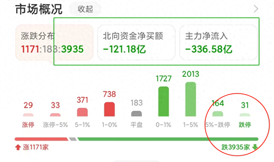 大跌53点！今天A股怎么啦?明天大A会继续跌？_https://www.023hushi.com_财经新闻_第3张