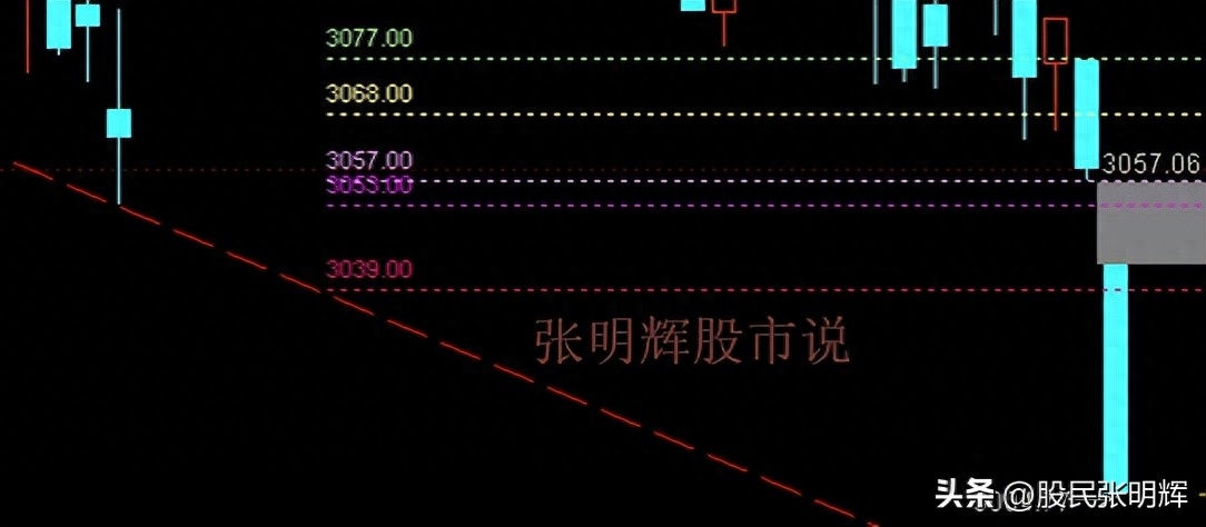周四大盘收评与10月20日周五大盘走势压力支撑预测_https://www.023hushi.com_财经新闻_第1张