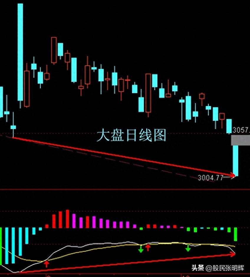 周四大盘收评与10月20日周五大盘走势压力支撑预测_https://www.023hushi.com_财经新闻_第2张
