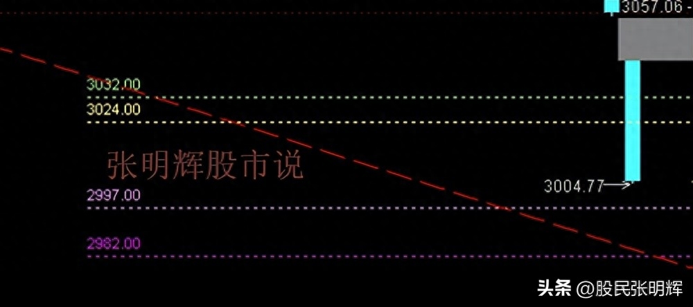 周四大盘收评与10月20日周五大盘走势压力支撑预测_https://www.023hushi.com_财经新闻_第3张