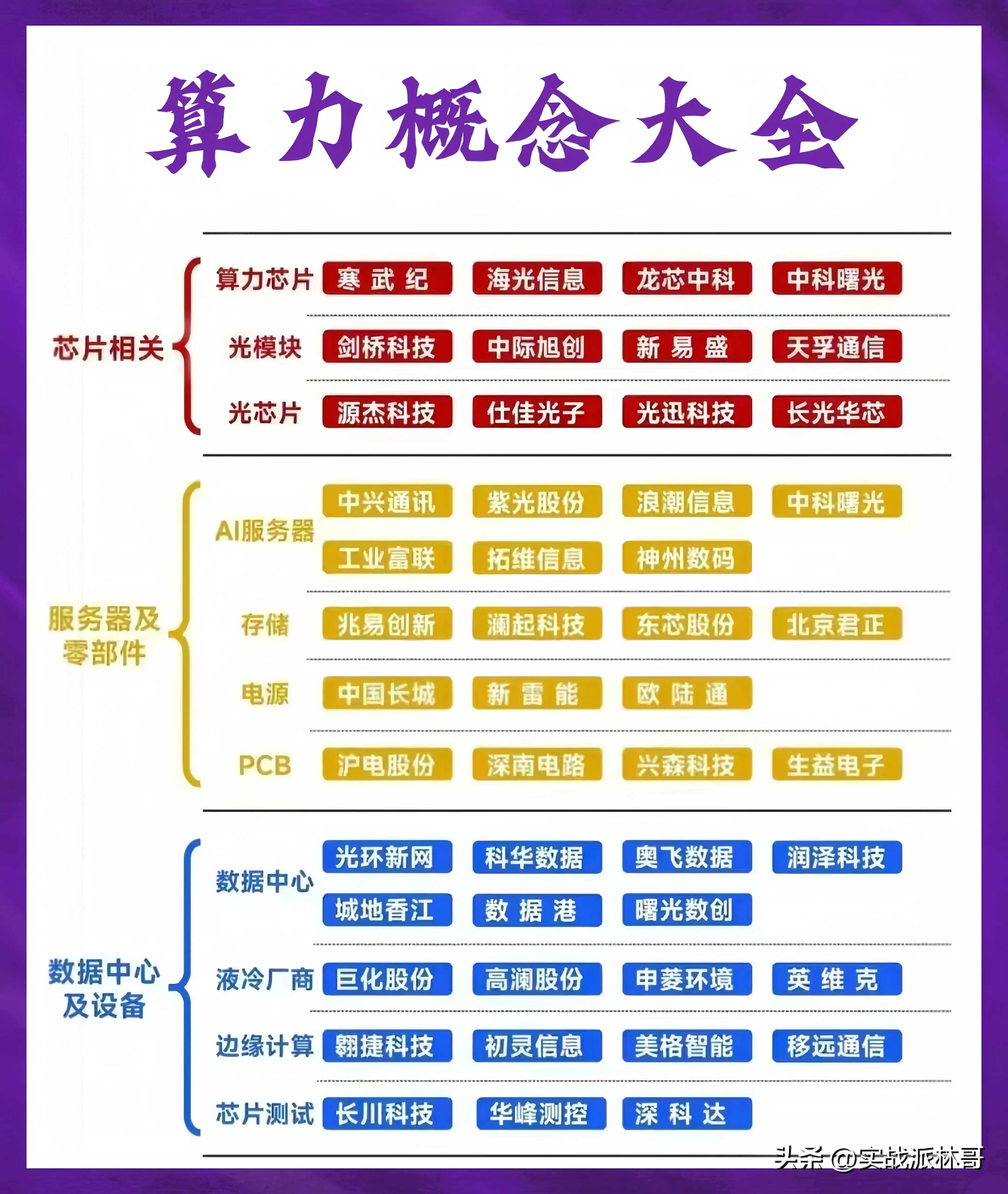 任老发声：算力是第四次工业革命的基础，算力概念股大盘点_https://www.023hushi.com_财经新闻_第1张