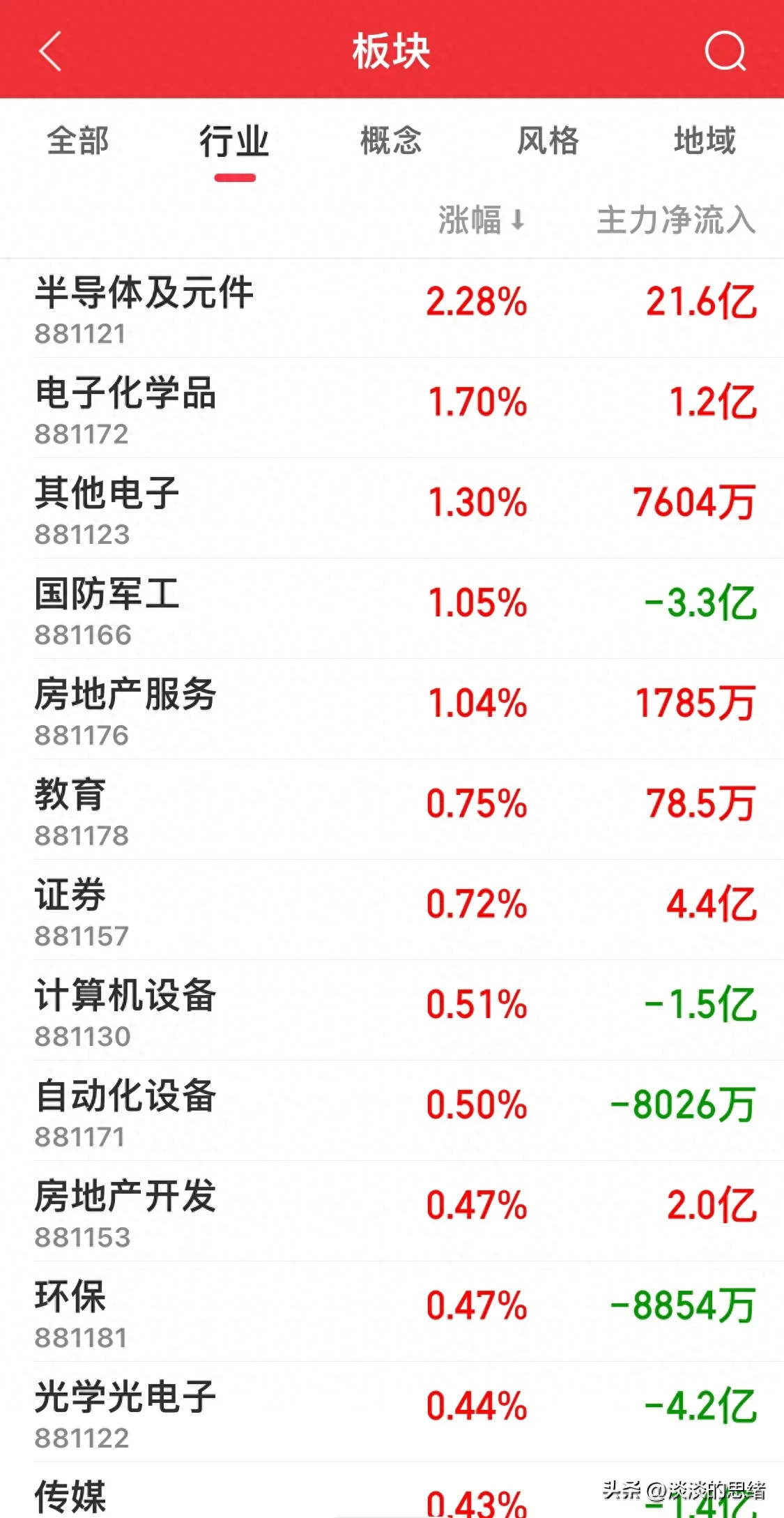 权重股砸盘,概念股领涨;美知名基金经理预测美股将暴跌60%_财经新闻_第2张_富士财经网 权重股砸盘,概念股领涨;美知名基金经理预测美股将暴跌60%_https://www.023hushi.com_财经新闻_第2张