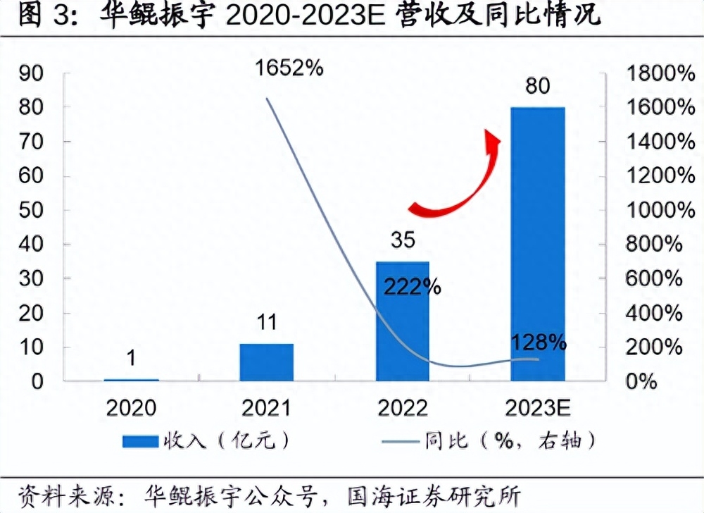 拟购买华鲲振宇70%股权 高新发展复牌一字涨停 但概念股却迅速跳水_https://www.023hushi.com_财经新闻_第2张