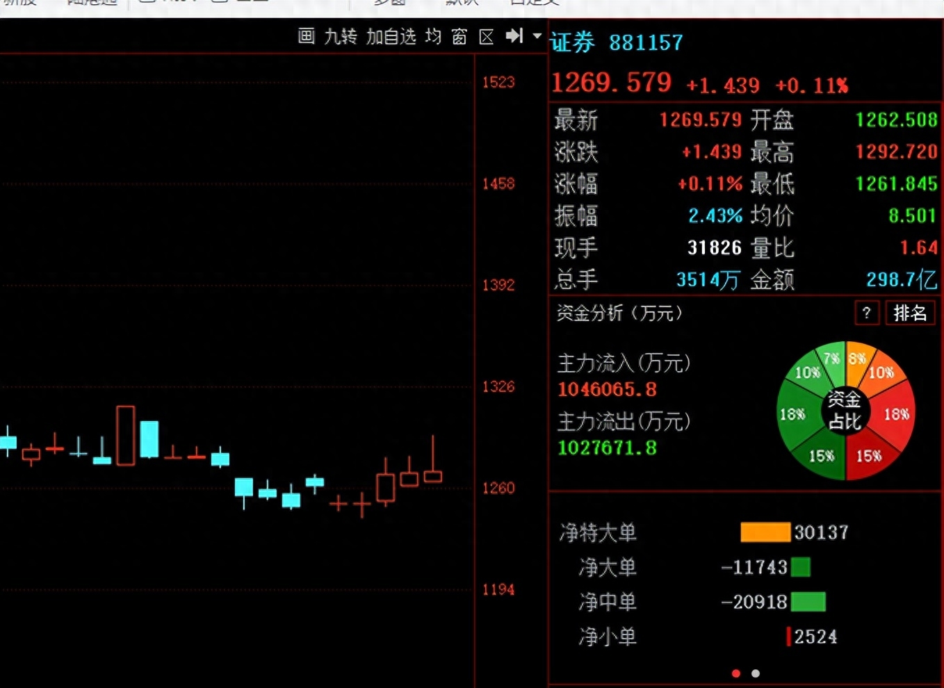 2997已经挡不住，A股将继续下行！_https://www.023hushi.com_财经新闻_第1张