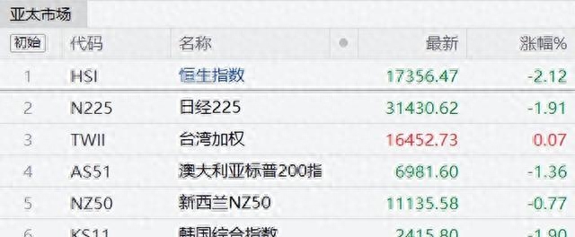 全球股市惊现黑天鹅！A股3000点生死时刻，外资狂扔117亿_https://www.023hushi.com_财经新闻_第3张