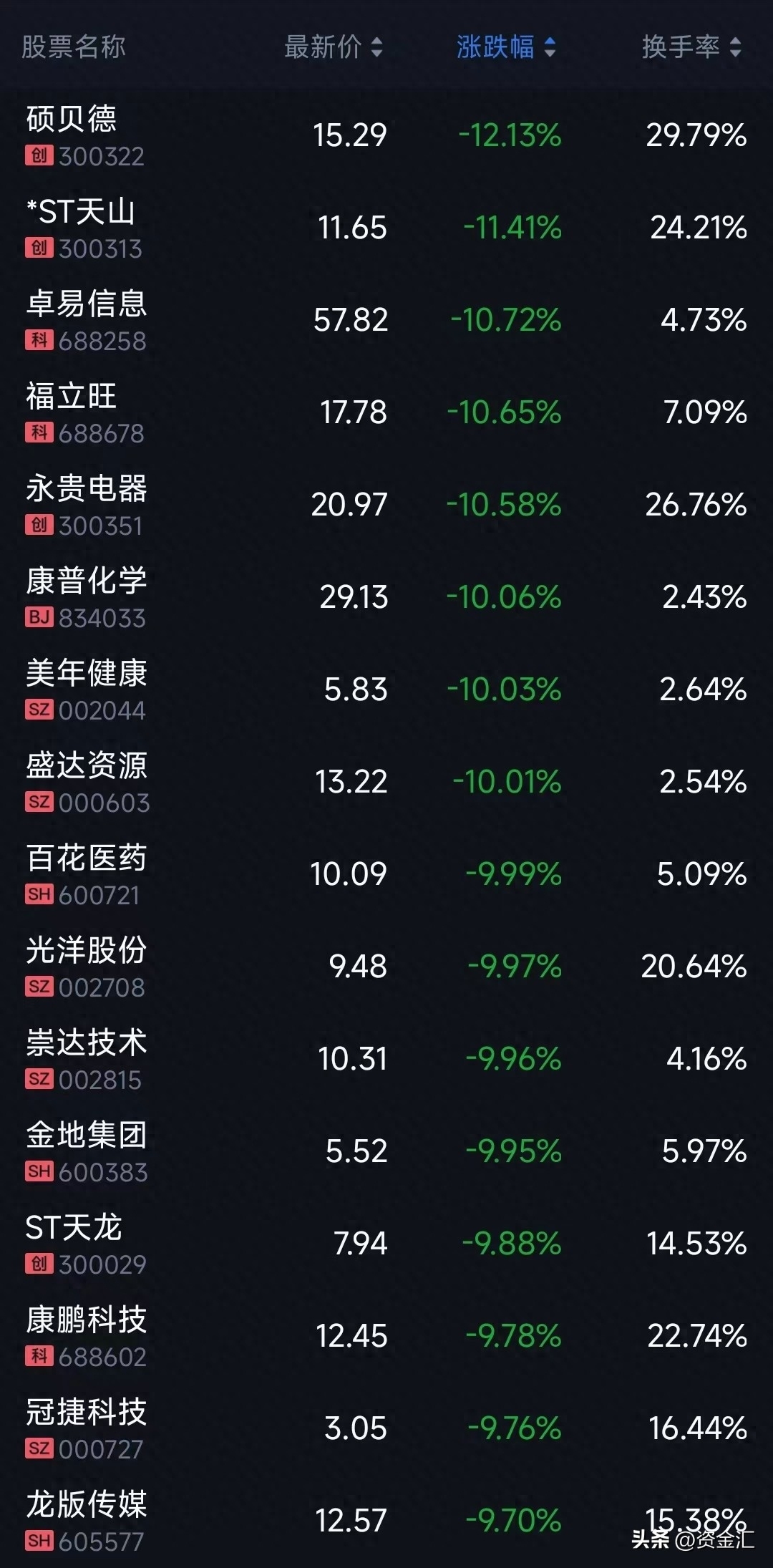 惊！重磅利空消息！大A股或迎大变局！_https://www.023hushi.com_新股_第6张