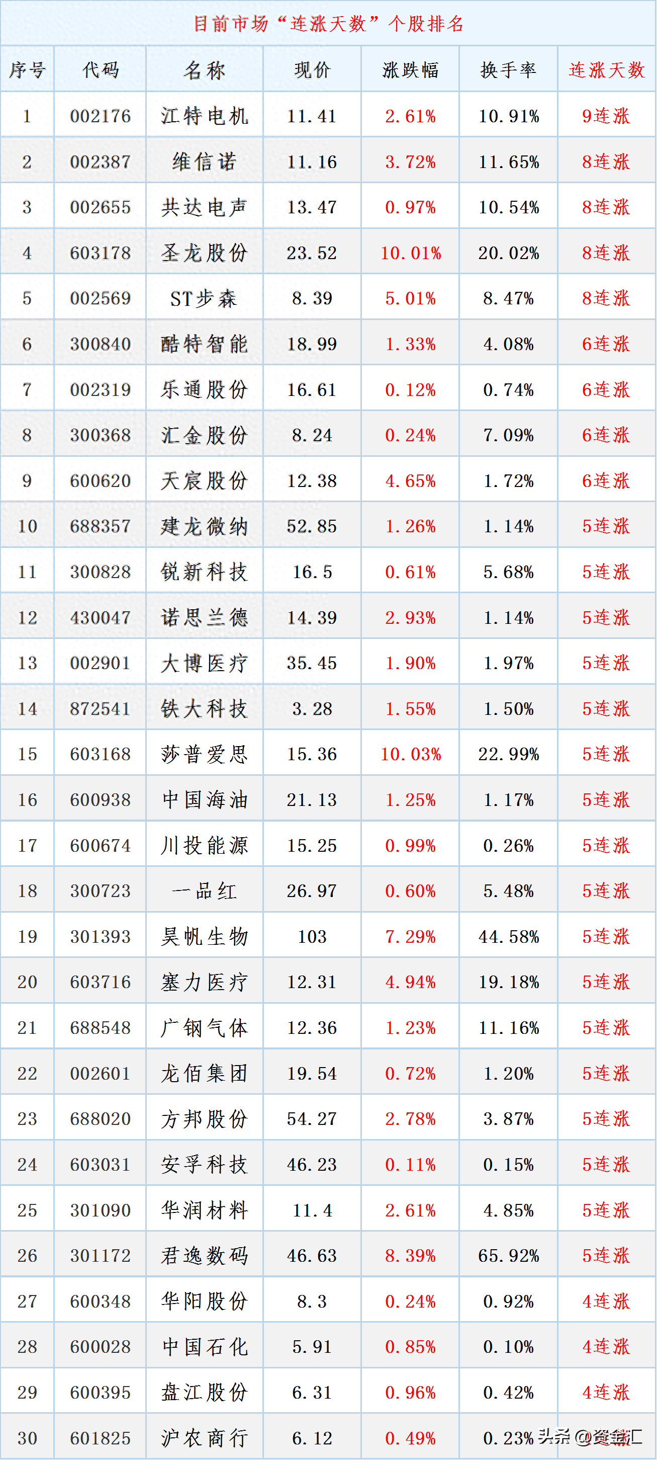 惊！重磅利空消息！大A股或迎大变局！_https://www.023hushi.com_新股_第8张