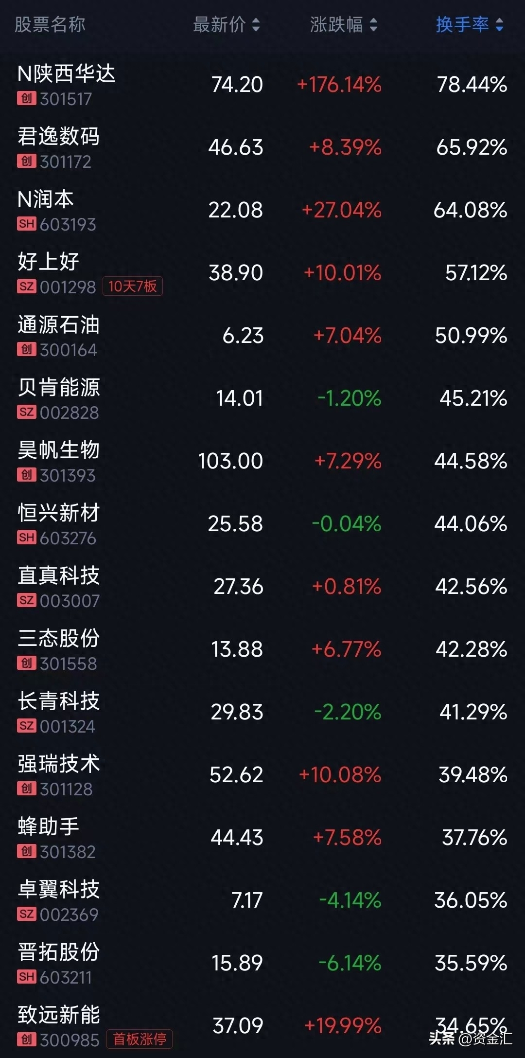 惊！重磅利空消息！大A股或迎大变局！_https://www.023hushi.com_新股_第7张