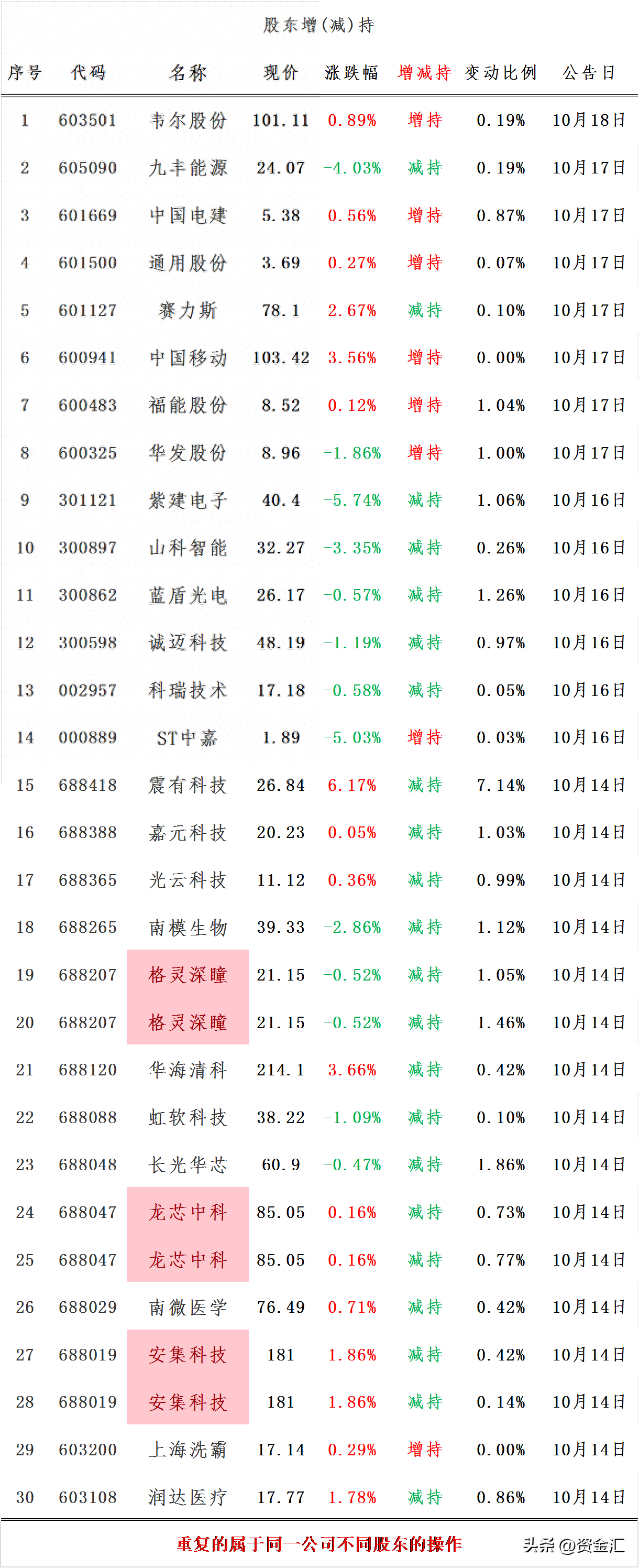 惊！重磅利空消息！大A股或迎大变局！_https://www.023hushi.com_新股_第10张