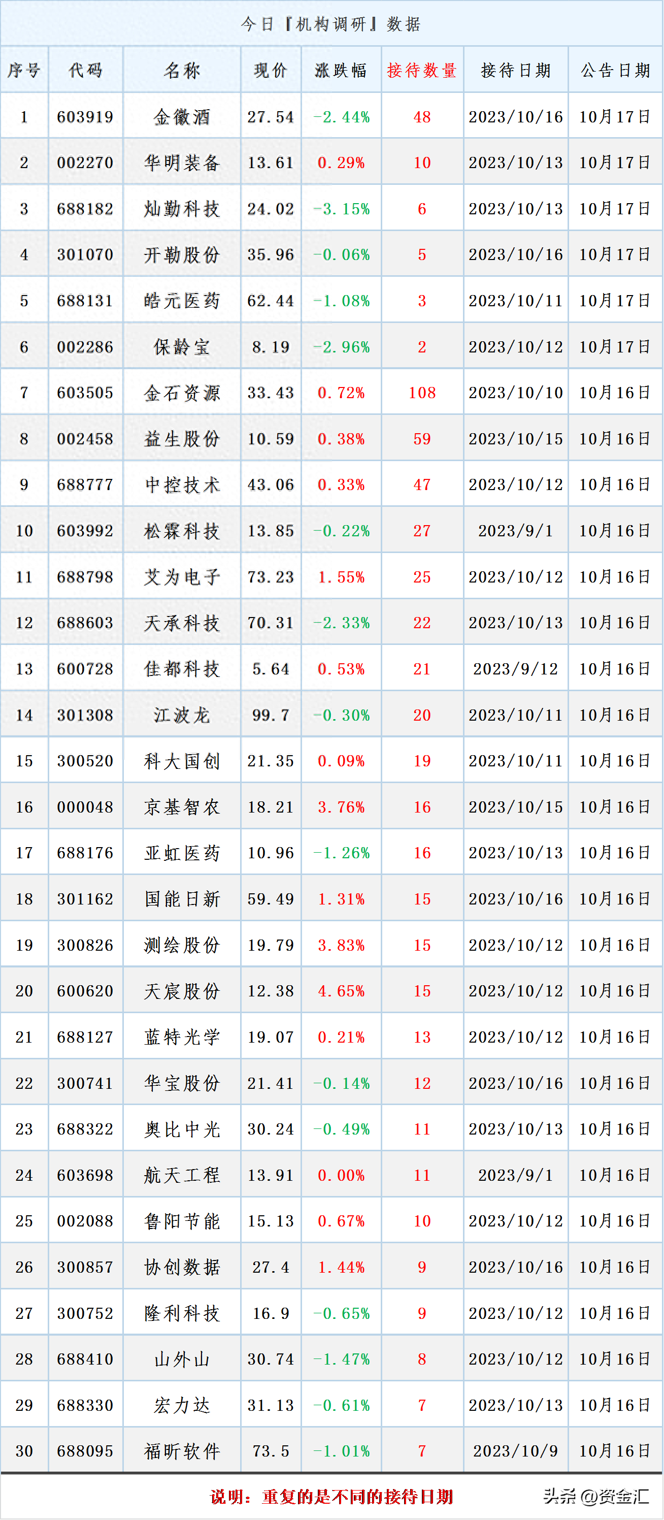 惊！重磅利空消息！大A股或迎大变局！_https://www.023hushi.com_新股_第11张
